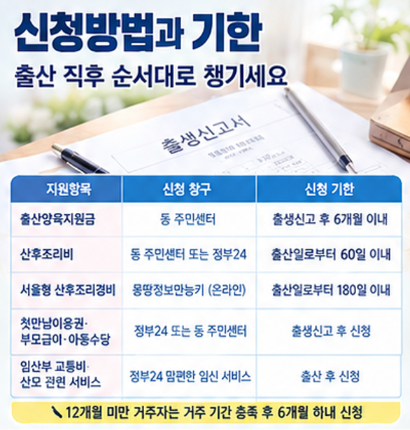 첫째만 낳아도 520만 원 받는 법! 2026 서울 중구 출산지원금 총정리