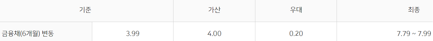 NH모바일새희망홀씨 II