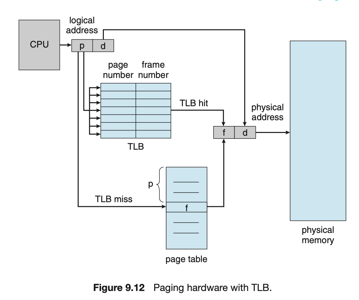 TLB를 통한 페이징