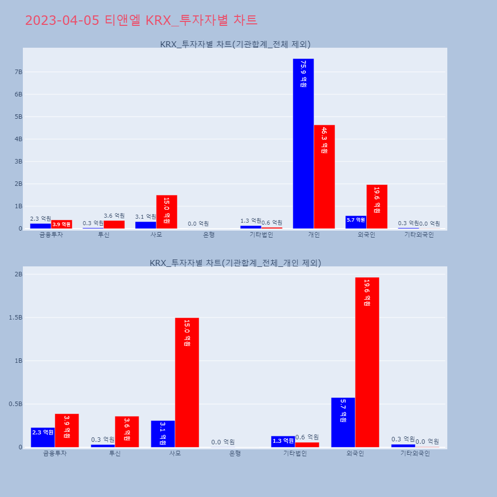티앤엘_KRX_투자자별_차트