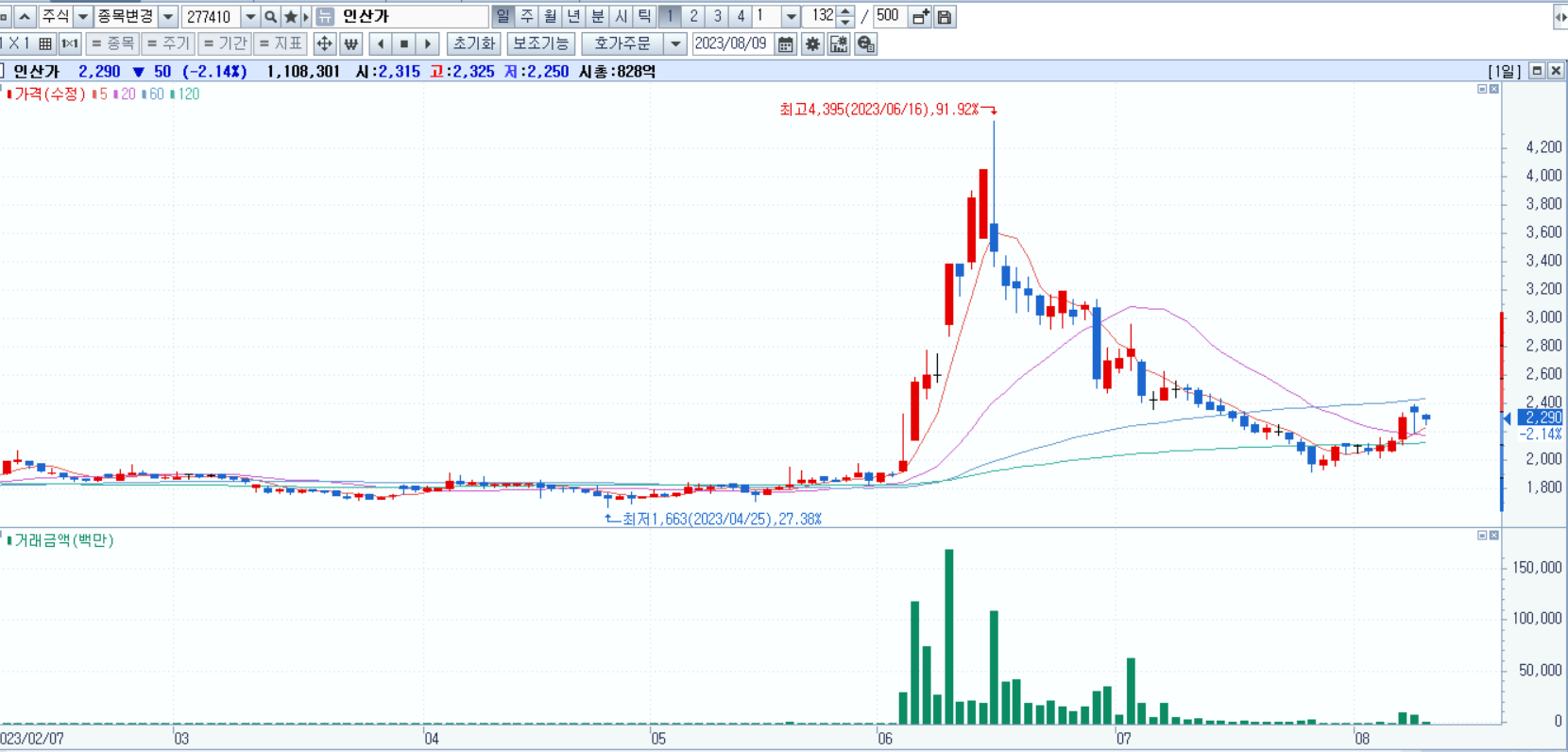 오염수 방류 관련주