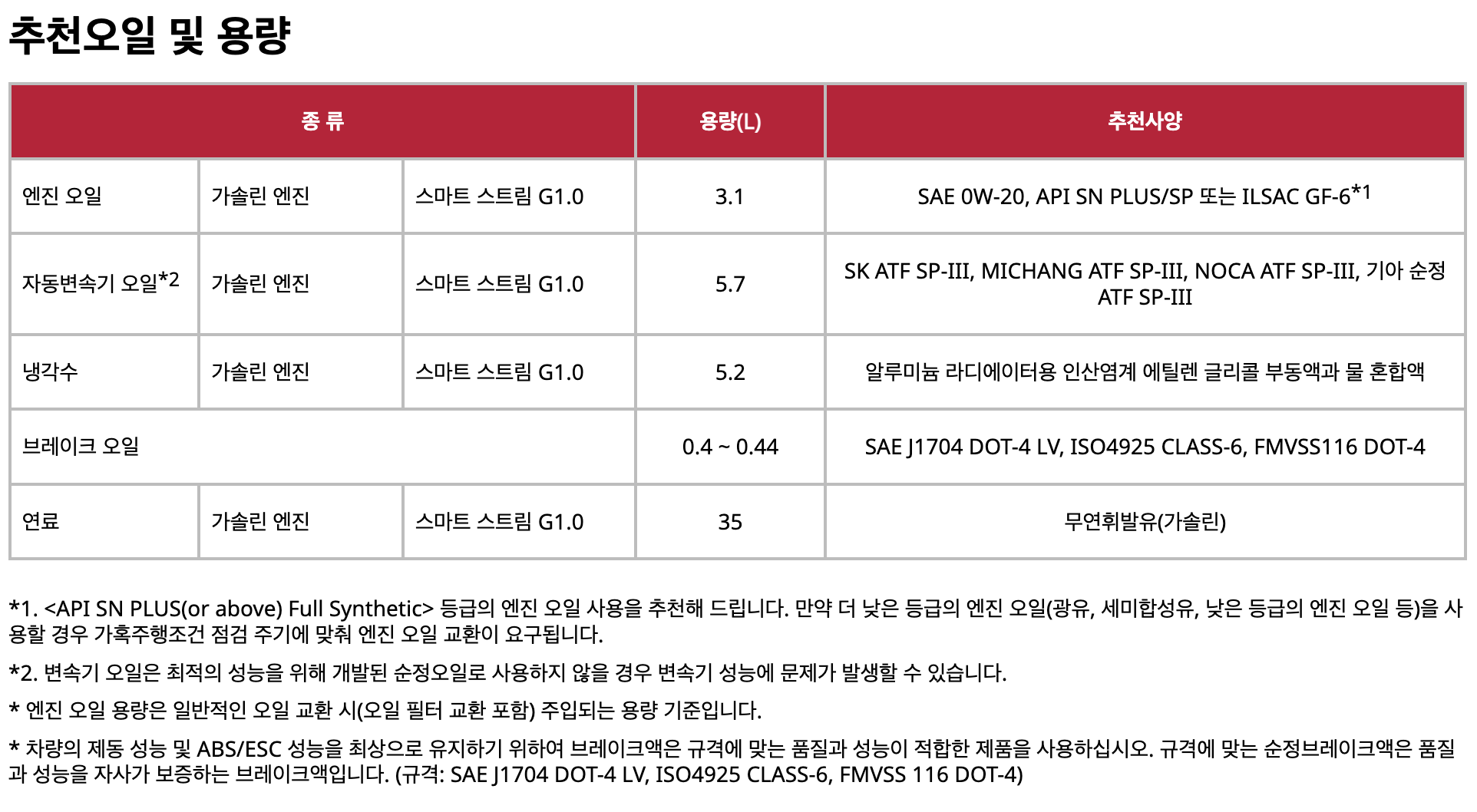 모닝 엔진오일 교환비용 교환주기 교체 가격 오토큐 정품 추천