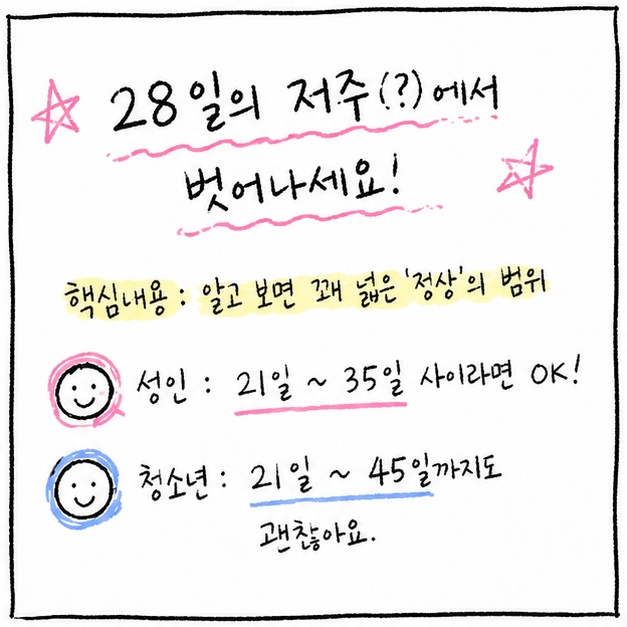 배란일 계산 쉽게 시작하기, 월경주기부터 다시 정리(2)