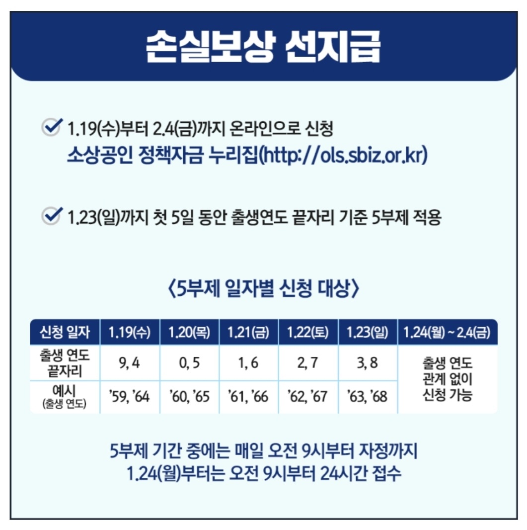 손실보상선지급