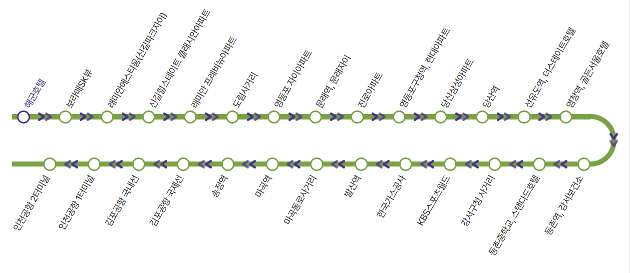 공항버스 6008노선도