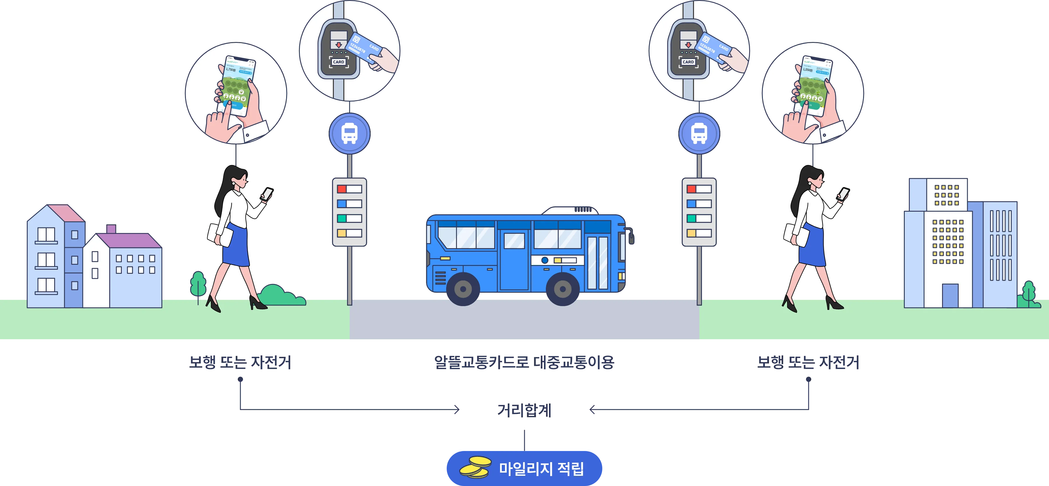 2023년 알뜰교통카드 마일리지 적립방법