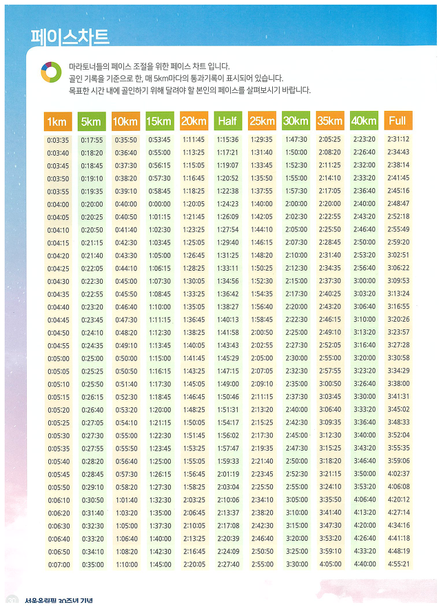 마라톤 일반인 평균 기록2