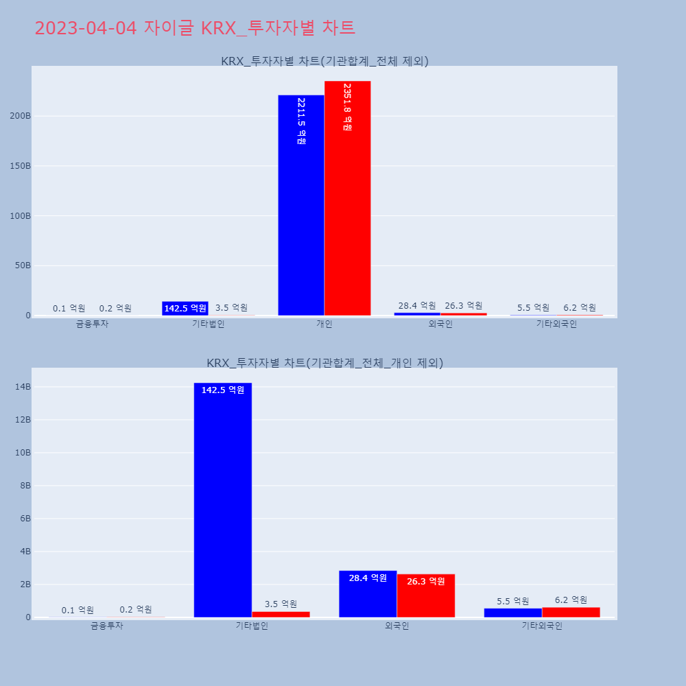자이글_KRX_투자자별_차트
