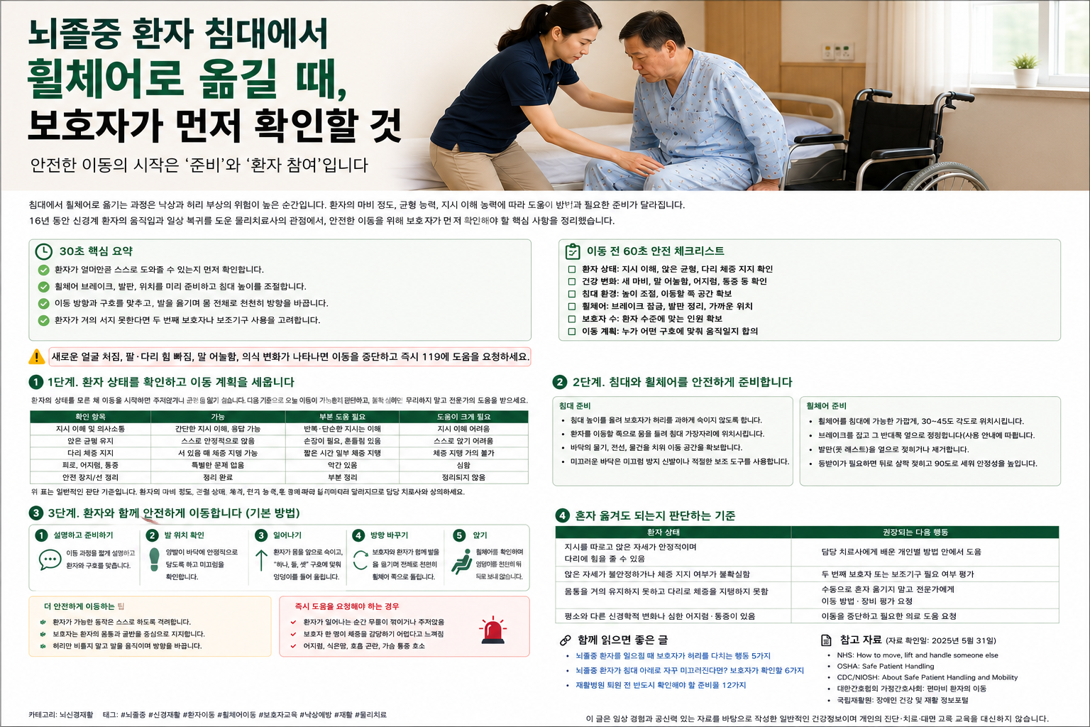 뇌졸중 환자를 침대에서 휠체어로 옮기기 전 위치를 확인하는 보호자