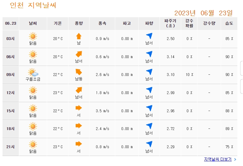 지역 육상 날씨 정보