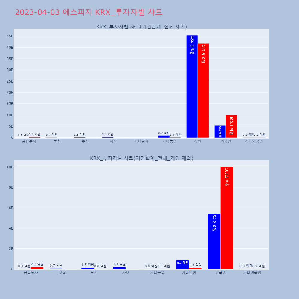 에스피지_KRX_투자자별_차트