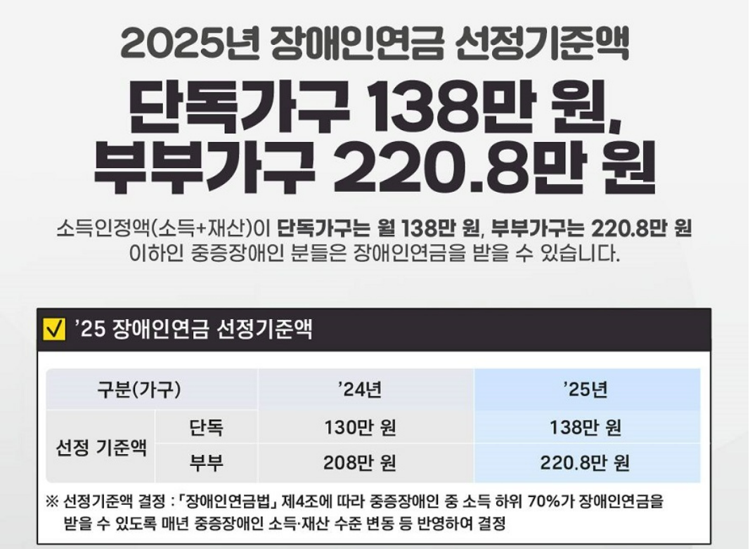 장애인연금신청방법