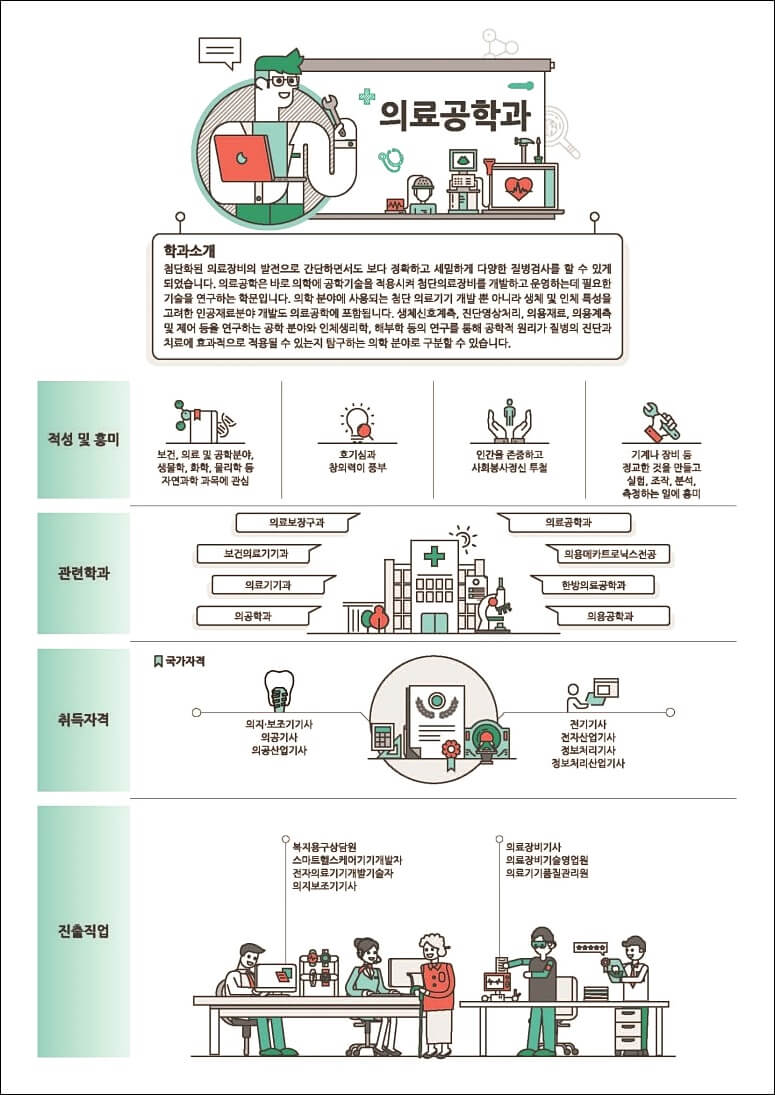 의약계열 학과정보