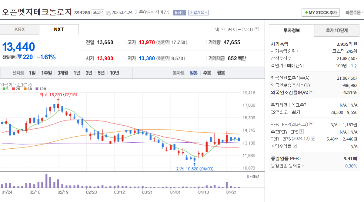 CXL 관련주 주가 상승 흐름 차트