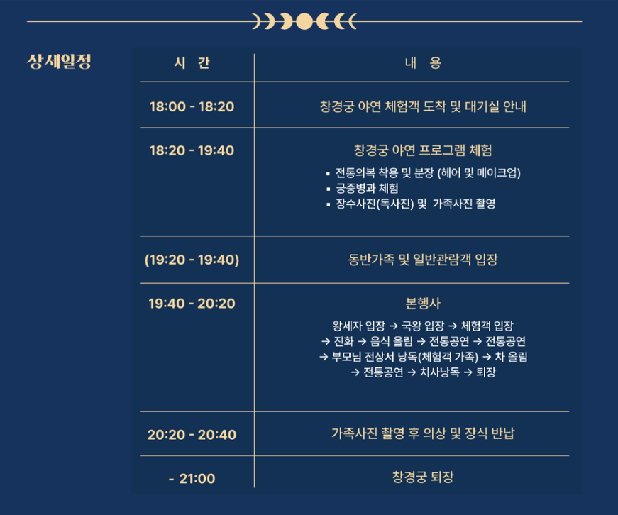 창경궁 야연 상세 일정