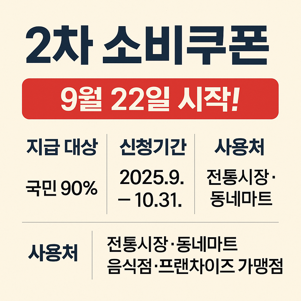 💸 2차 민생회복 소비쿠폰 지급 기준 총정리 (소득·재산 기준 완벽 분석)