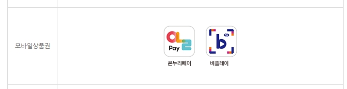 모바일 온누리 상품권 판매 어플리케이션 종류
