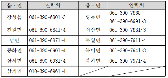 장성군재난지원금