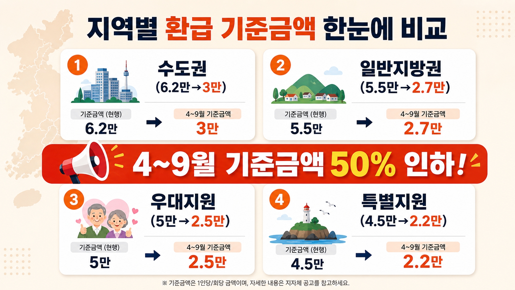 모두의카드 지역별 환급기준금액 비교표 인포그래픽