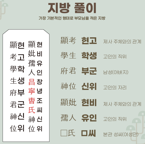 지방쓰는법
