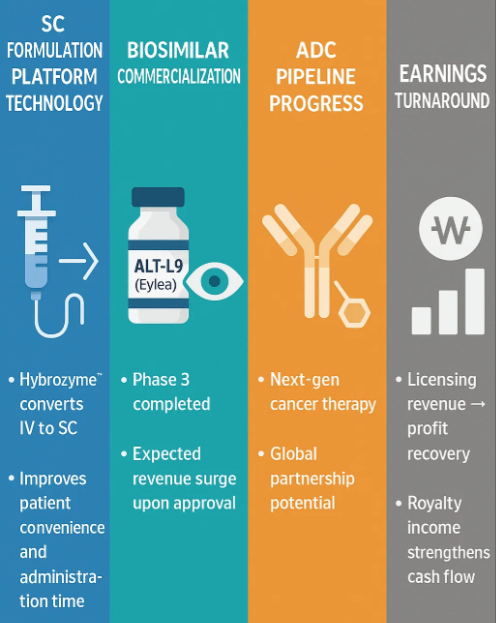 핵심 투자 포인트 4가지