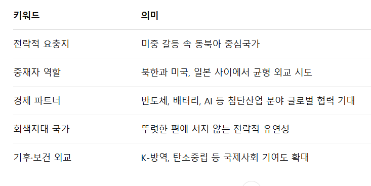 국제사회가 바라보는 한국의 키워드