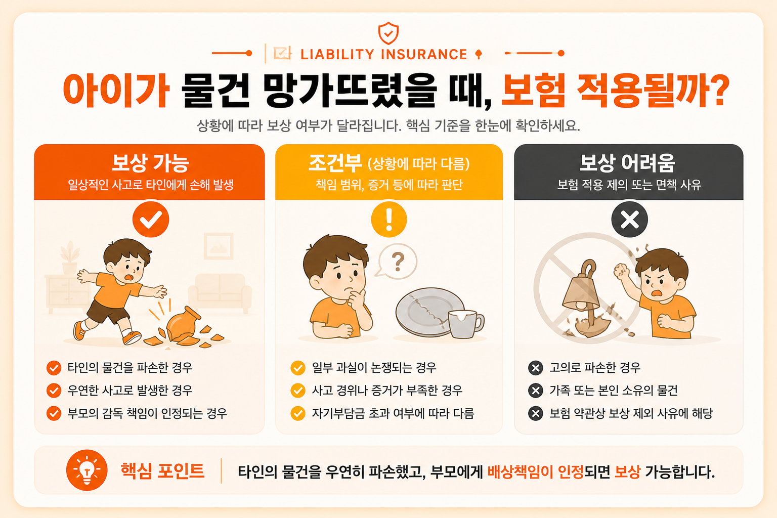 아이가 물건을 망가뜨렸을 때 일상배상책임보험 보상 가능 여부를 상황별로 정리한 이미지