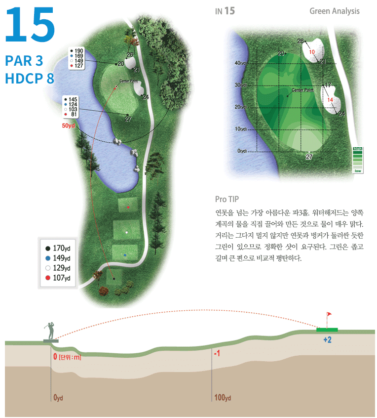 안성 컨트리클럽 인코스 6