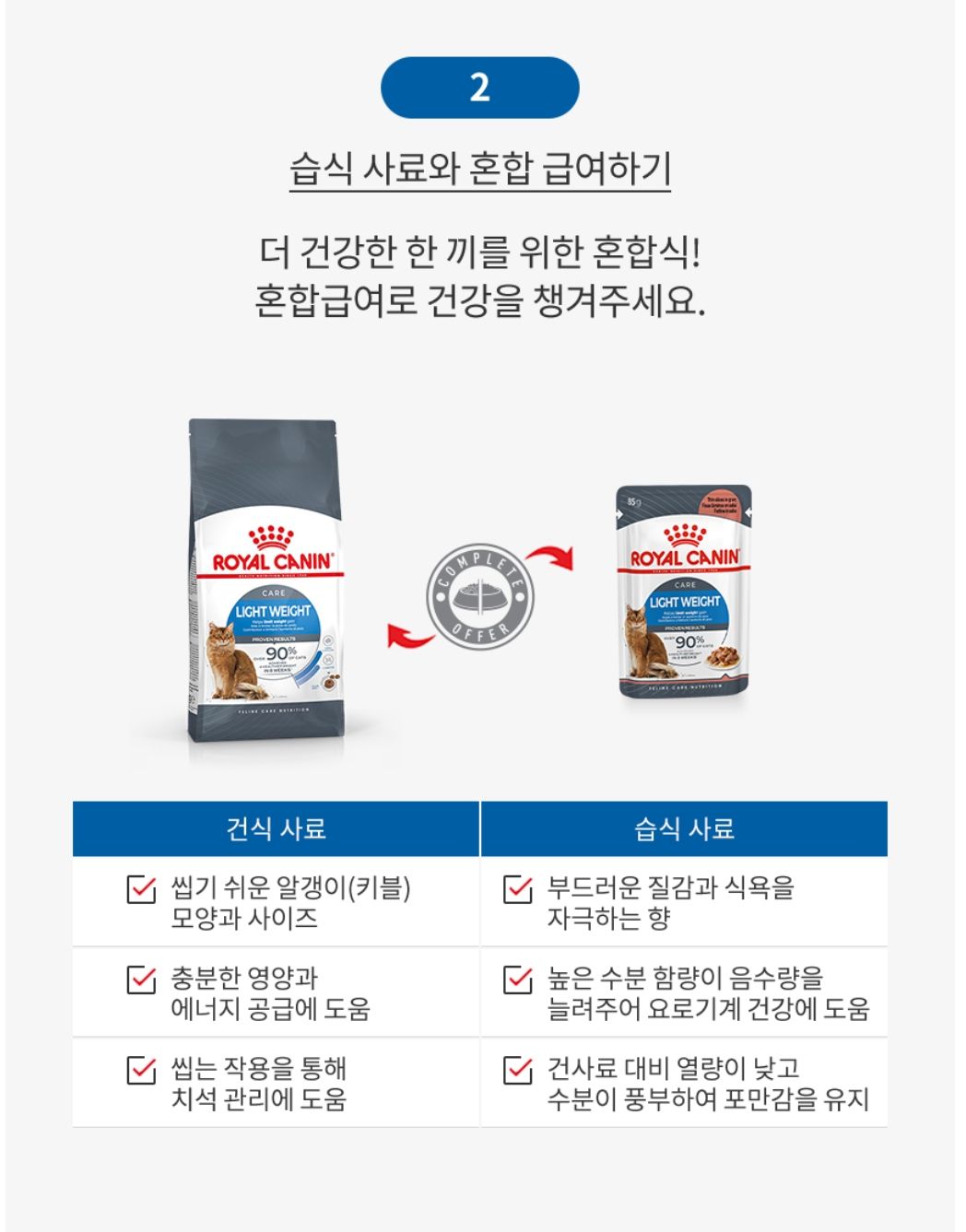 로얄캐닌 사료 급여방법2