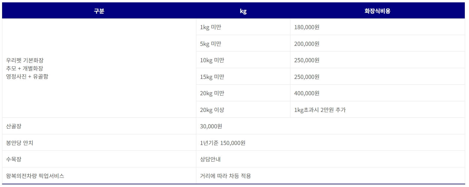 강아지 고양이 장례비용7