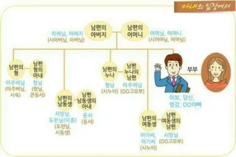 사돈 호칭 상견례때 사돈 선물 예단 편지 인사말_4