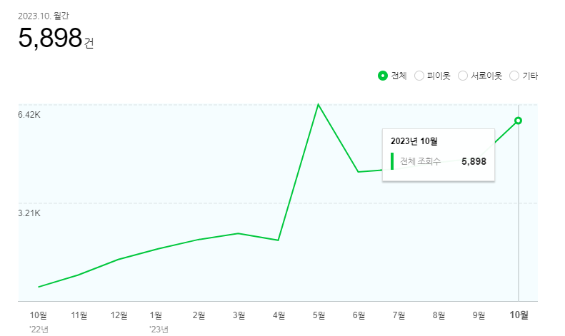 네이버 애드포스트 수익