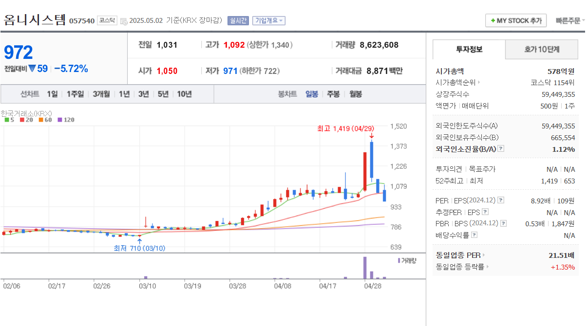 스마트 그리드 관련주 일진전기 옴니시스템 한전산업 피앤씨테크 광명전기