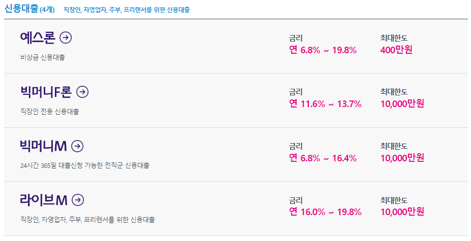 예가람 저축은행 대출