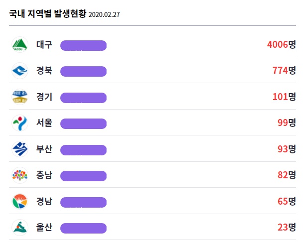 한국 코로나 사망자 명단