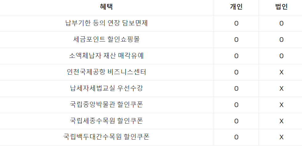 국세청 세금포인트