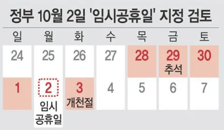 10월2일 임시공휴일 지정 검토-썸네일