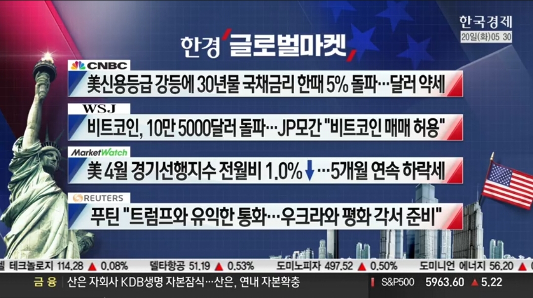 [5월 20일 미국 증시 현황]_아침 10분으로 美 증시 완벽 이해