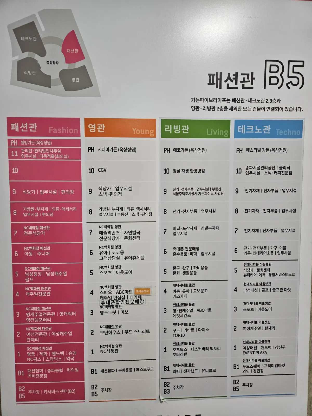 가든파이브-층별안내도-패션관-영관-리빙관-테크노관