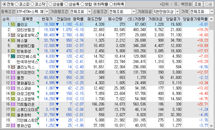 시간외 단일가 특징주