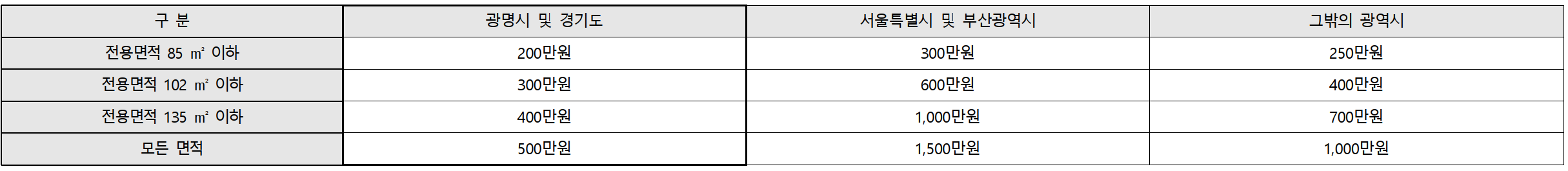 트리우스&#44; 베르몬트로 광명 (광명 뉴타운 2구역) 일반분양 청약 정보 (일정&#44; 분양가&#44; 입지분석)