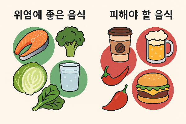 위염에 좋은 음식과 피해야 할 음식을 비교한 일러스트 인포그래픽