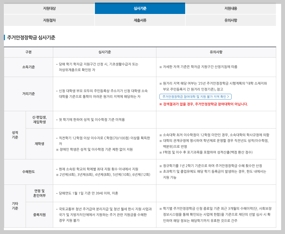 2025 주거안정장학금 신청 조건 혜택 3분 정리