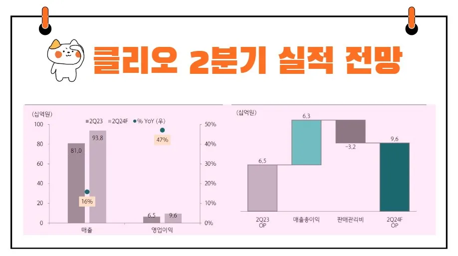 클리오 2분기 실적