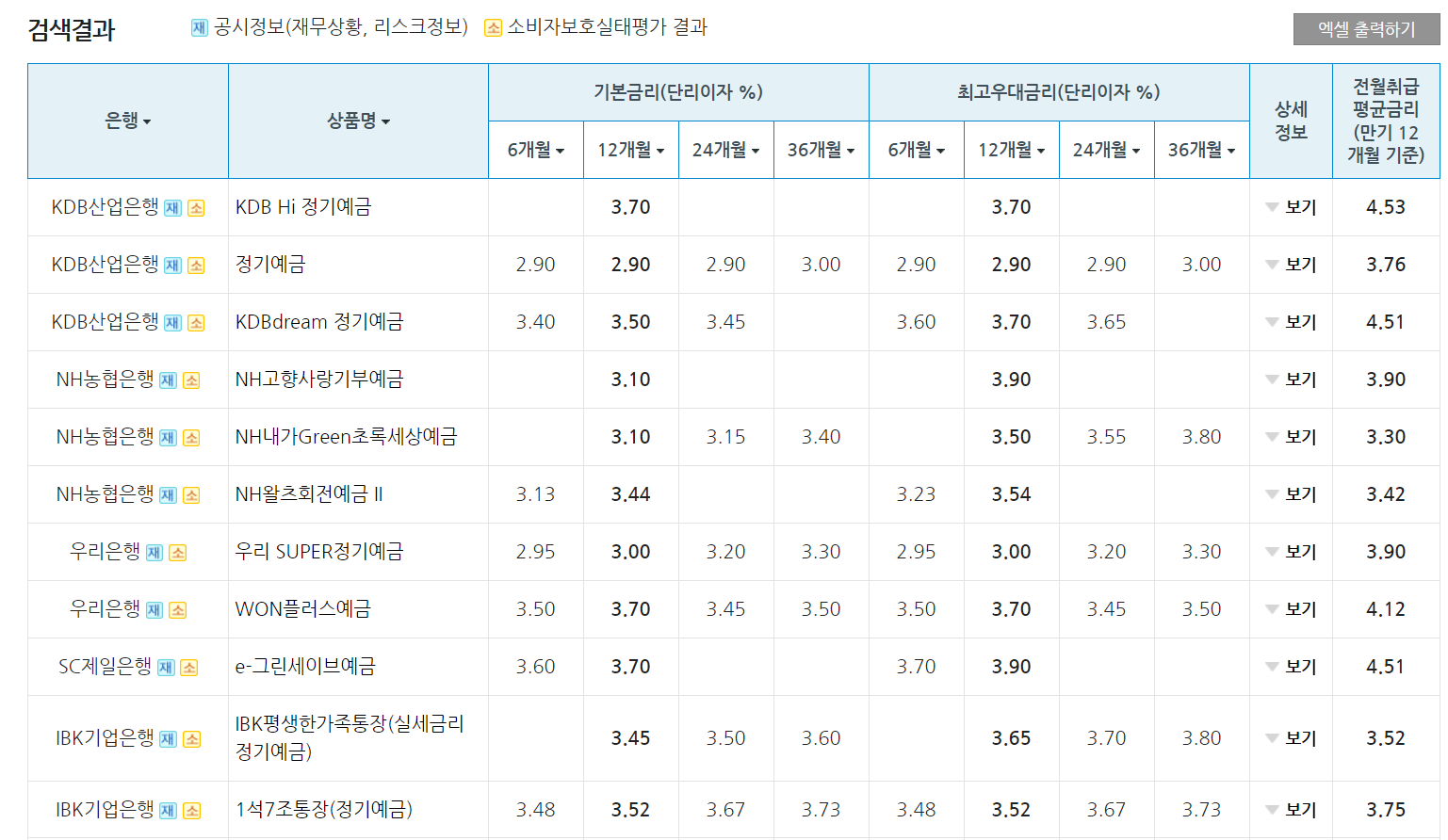예적금 금리비교