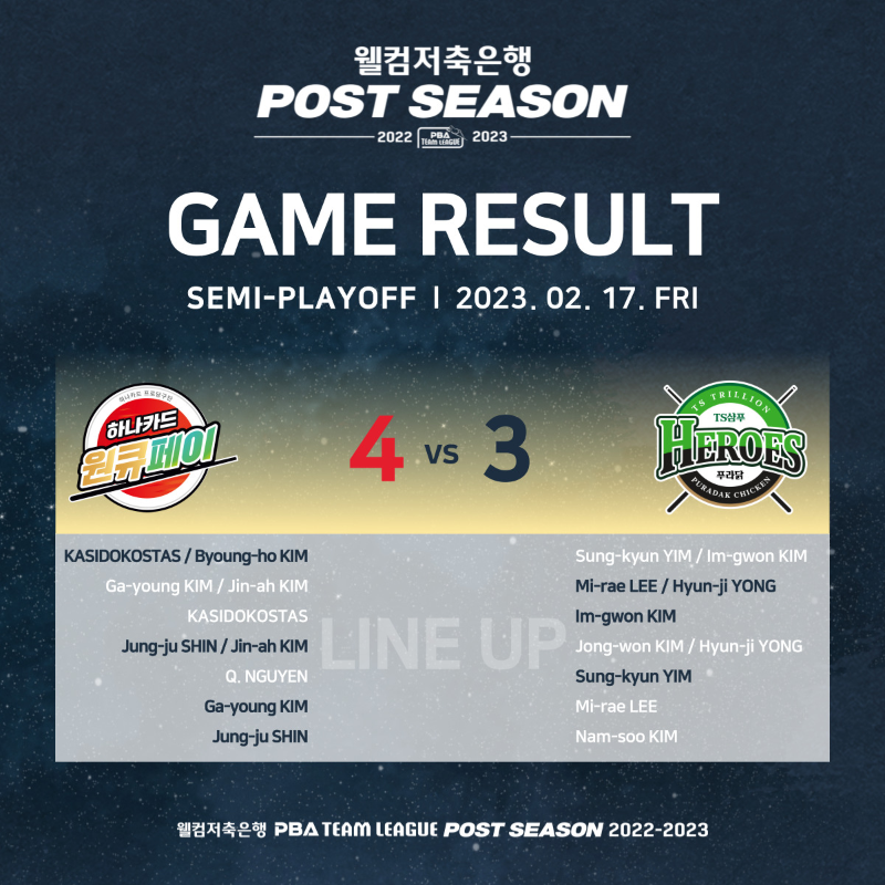 PBA 팀리그 포스트시즌 2022-2023 준플레이오프 2차전 경기결과