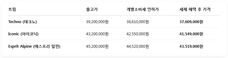 그랑클레오스 등급별 가격표