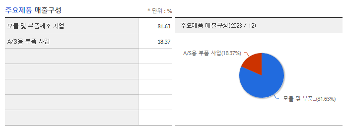 현대모비스_주요제품