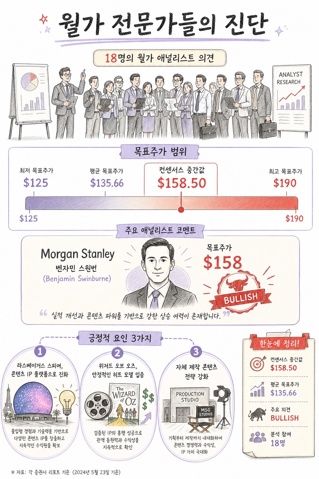 스피어 엔터테인먼트