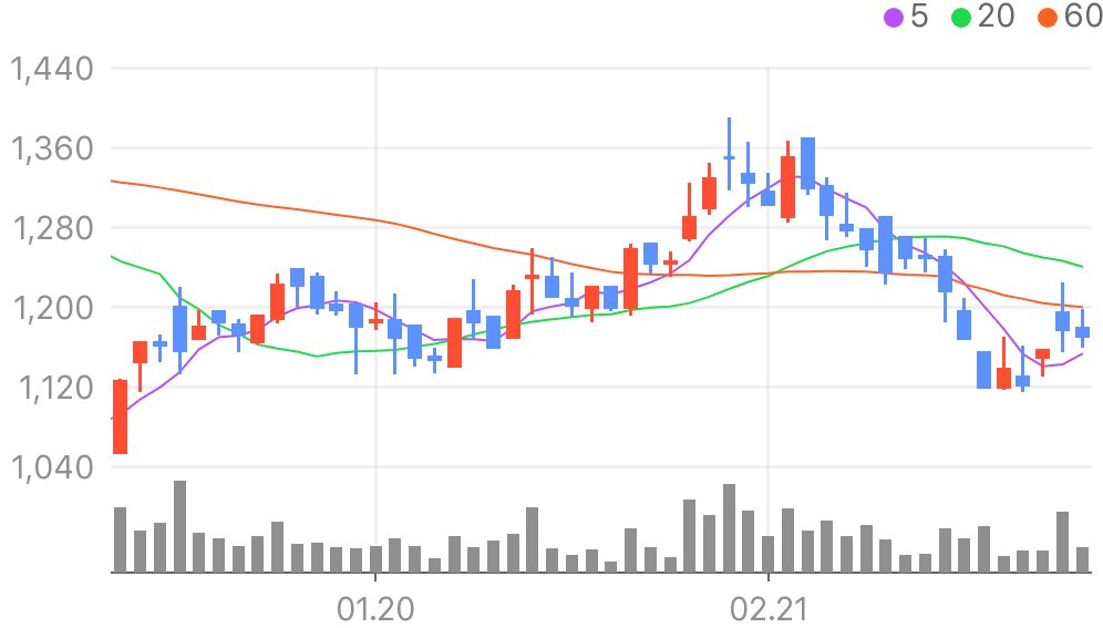 구제역 관련주, 지금이 기회?! 주식 시장 반응 대공개!